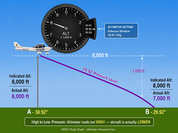 /images/aviation/altsetting.jpg