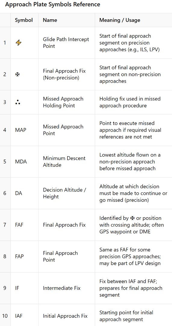 /images/aviation/approachsymbols.jpg