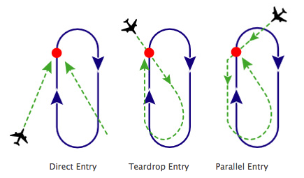 /images/aviation/entrydirect.jpg