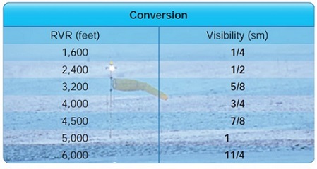 /images/aviation/rvrconversiontable.jpg